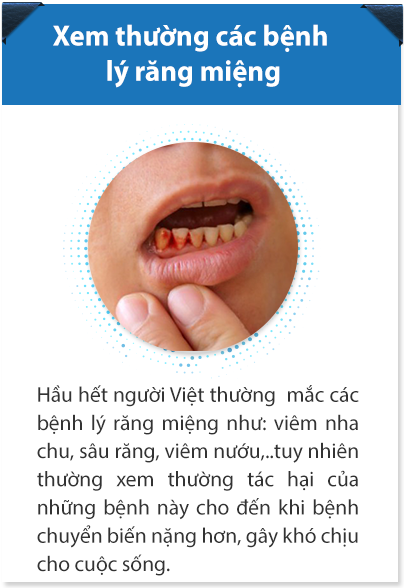Hình ảnh bệnh lý răng miệng