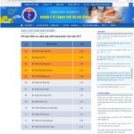 Sở Y tế TP.HCM công bố top 5 bệnh viện thẩm mỹ uy tín